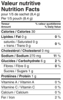  Nutrition Facts - Pepper Sauce